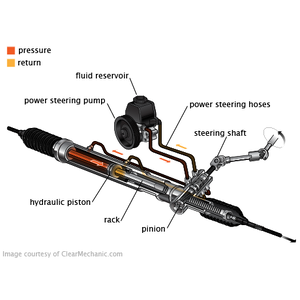 แร็คพวงมาลัยพาวเวอร์