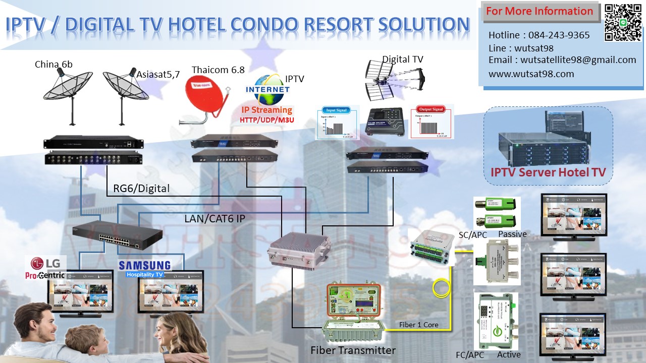 IPTV Server Hotel TV Digital TV โรงแรม รีสอร์ท คอนโด หอพัก