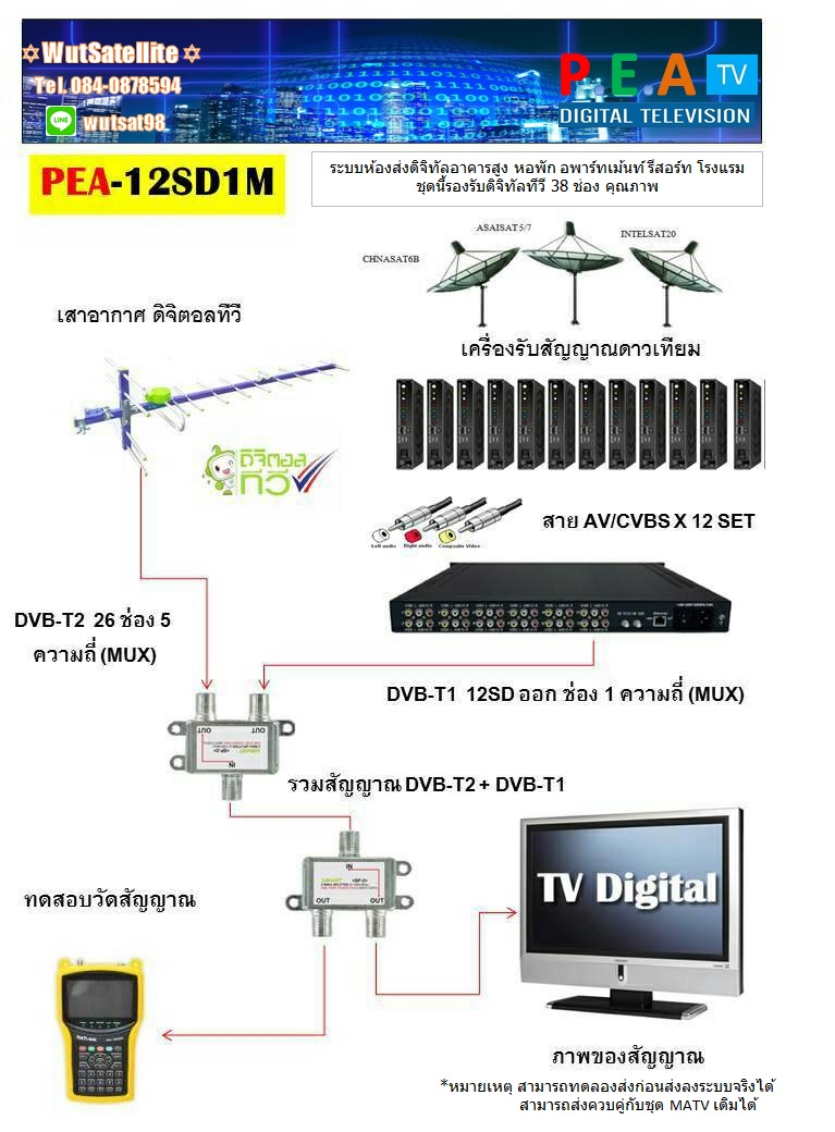 ติดตั้งระบบ DMATV,MATV,L-Band ระบบทีวีรวมอาคารคมชัดสูง