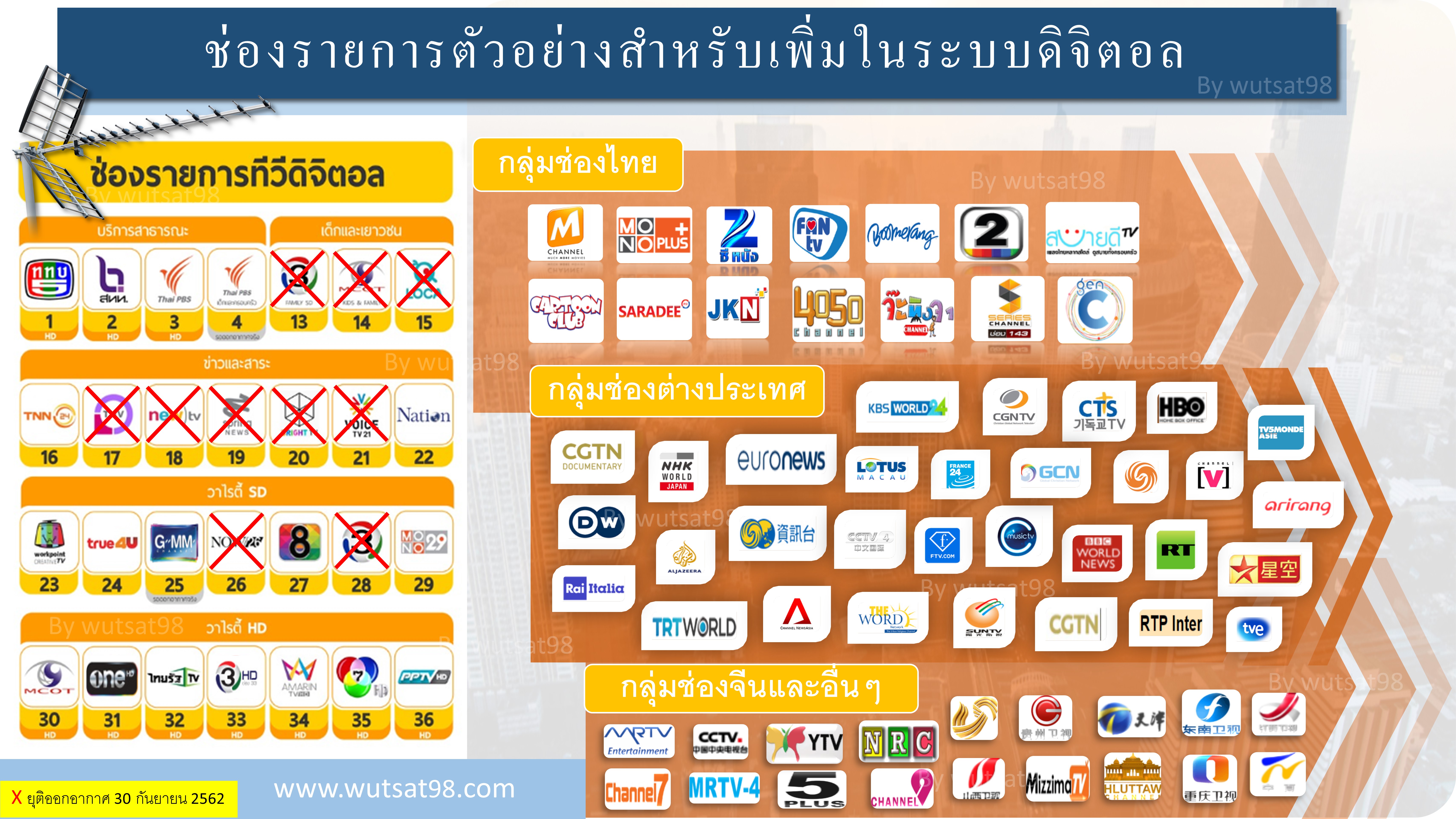 เพิ่มช่องจากจานรวมระบบดิจิตอลโรงแรมหอพักรีสอร์ทคอนโด