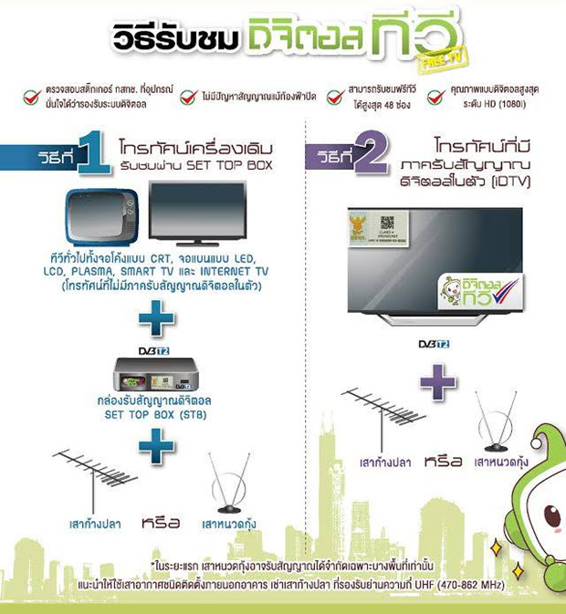 ระบบทีวีรวมดิจิตอล