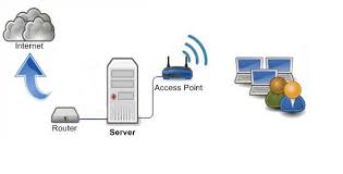 ติดตั้งWiFi,Network