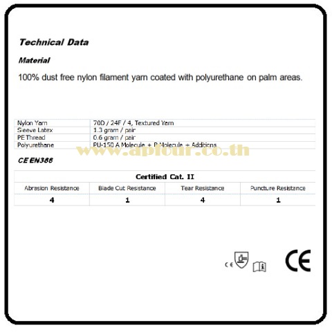 [ 300 คู่/ลัง ] ถุงมือไนล่อนเคลือบPU สีขาว สีดำ PU Palm fit Glove Size : S/ M/ L