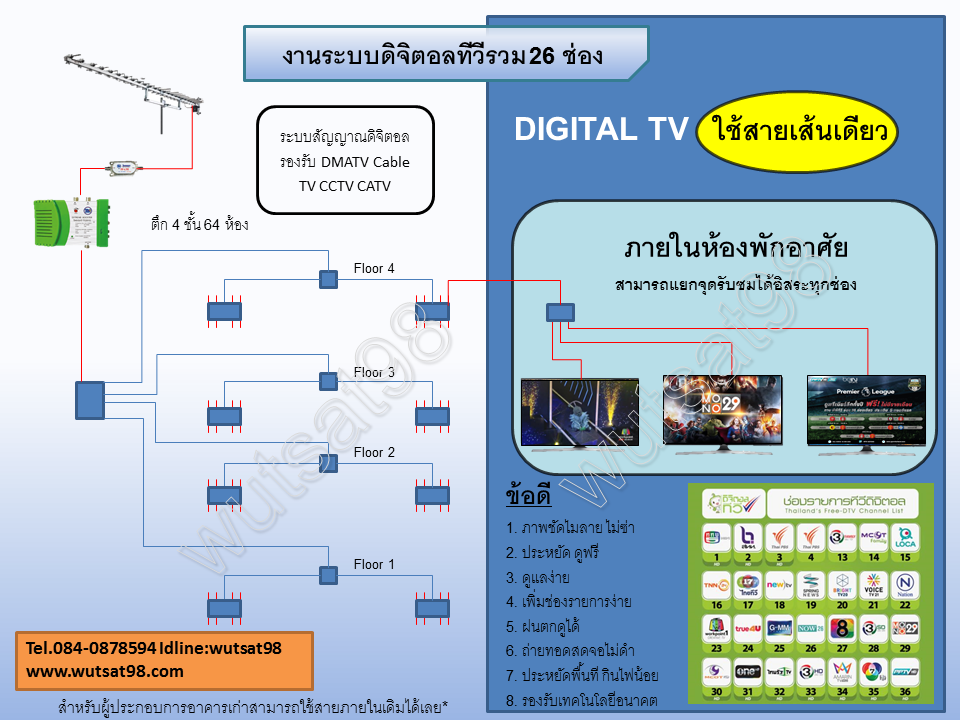 ระบบทีวีรวมดิจิตอล