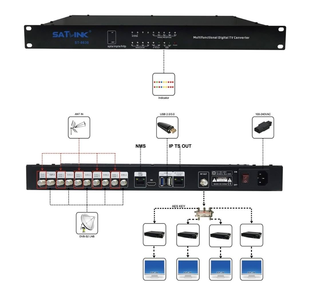 PSI Master TV Digital System