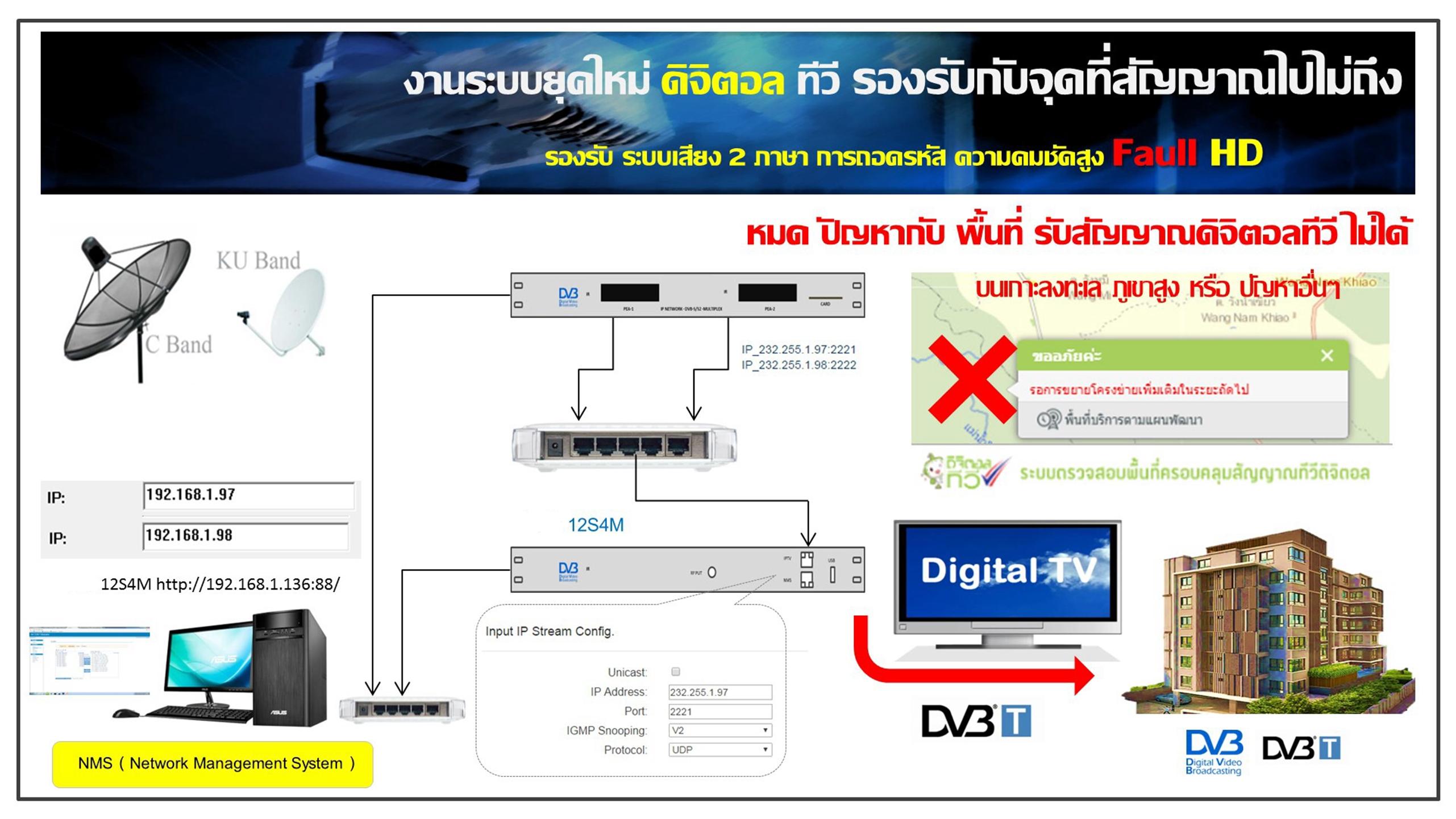 งานระบบดิจิตอลทีวีตึก หอพัก โรงแรม wutsat98