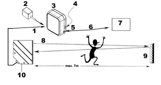เครื่องนับคน ด้วยเซนเซอร์อินฟาเรต รุ่น PEM7D (COUNTER FOR MINI IR SECURITY SYSTEM)