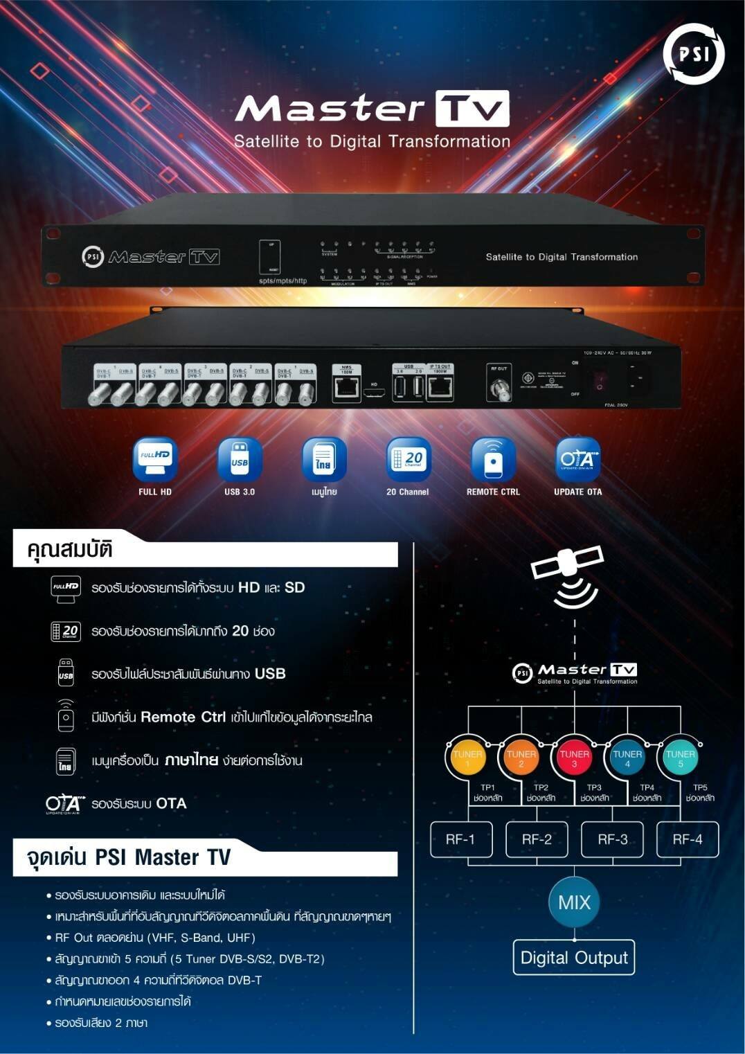 PSI Master TV Digital