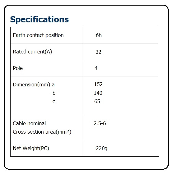 ปลั๊กไฟ เพาเวอร์ 32A 3สาย 4ขา แบบตัวเมียติดผนัง รุ่น P1-124-6h