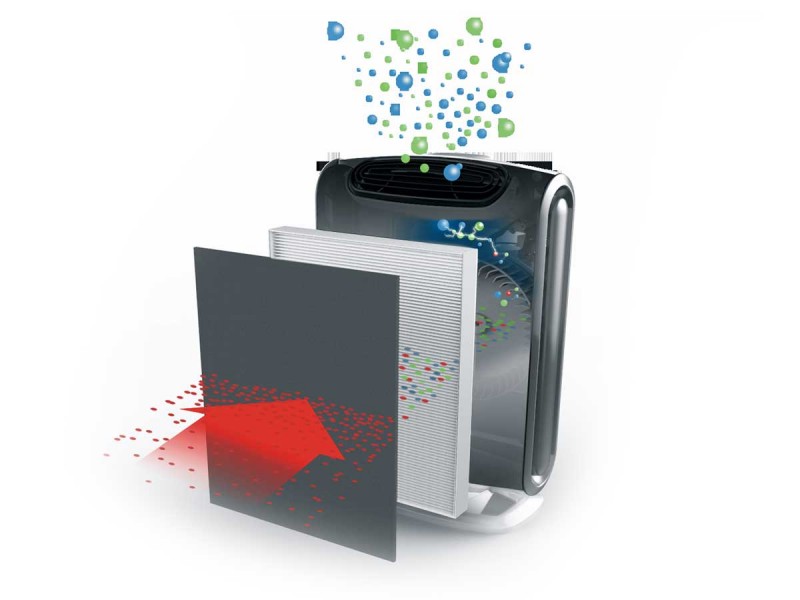 เครื่องฟอกอากาศ Fellowes รุ่น DX95