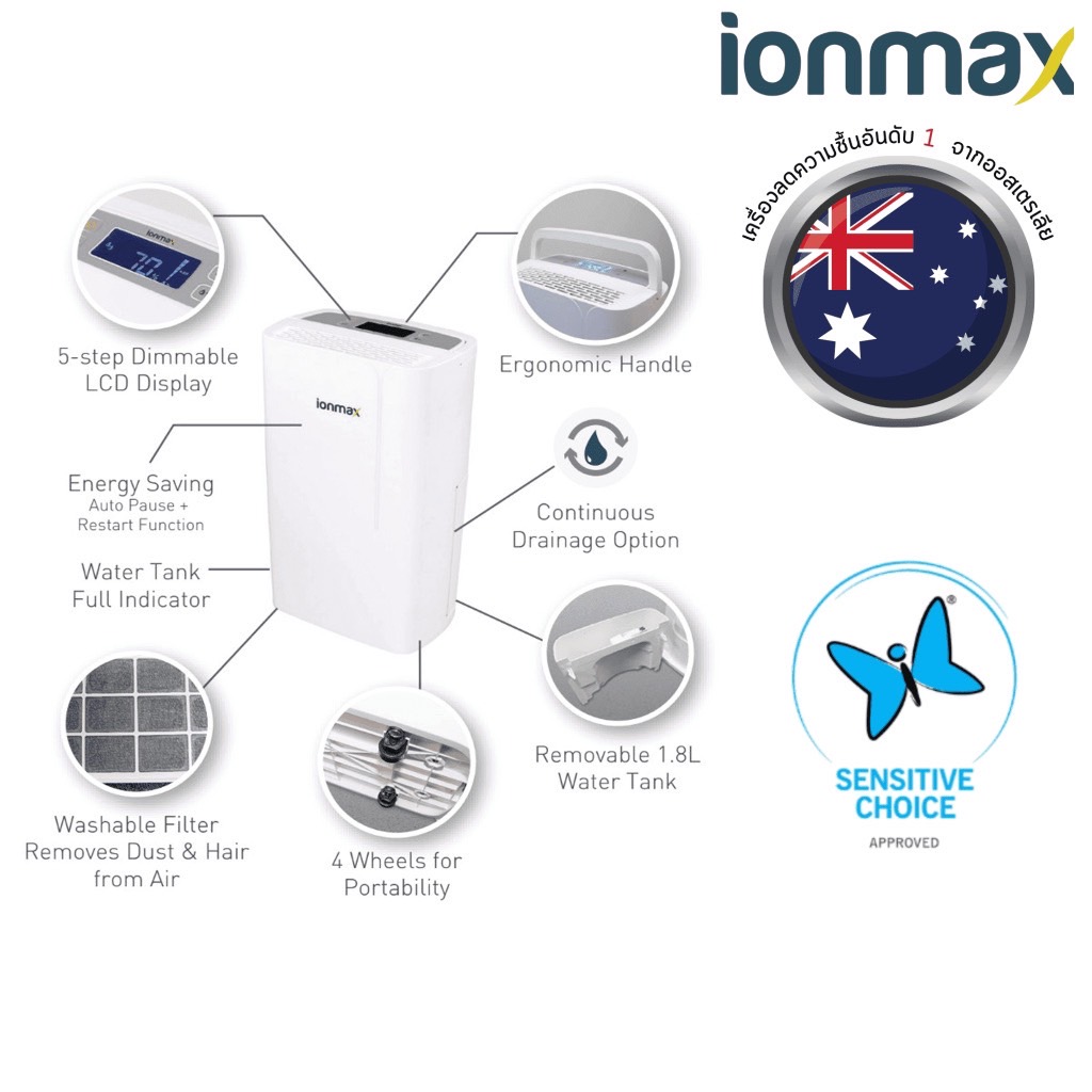 เครื่องลดความชื้น Ionmax รุ่น ION622 ดูดความชื้น 50 ตร.ม.