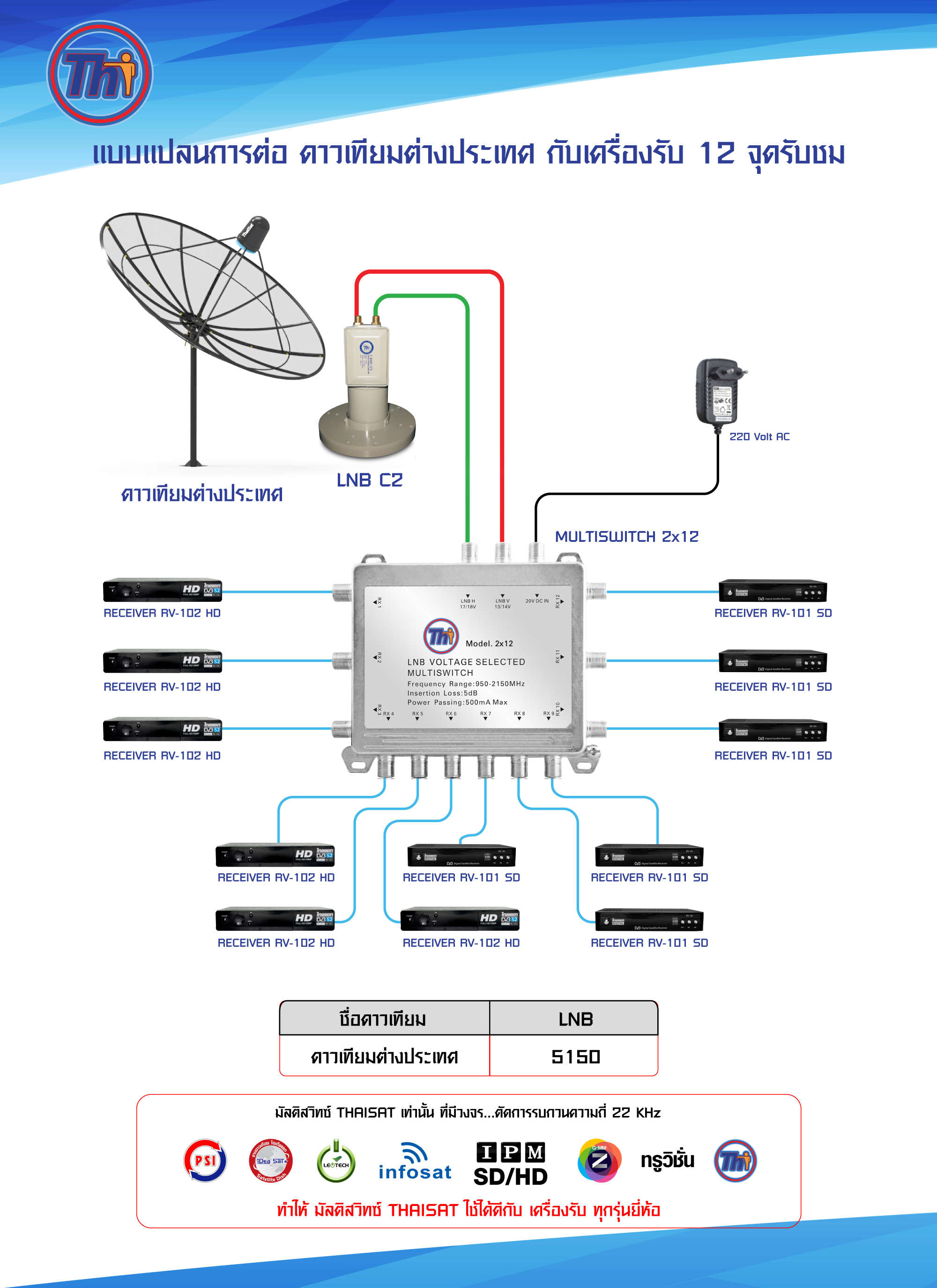 บริการติดตั้งจานดาวเทียม C-Band ตะแกลง HD