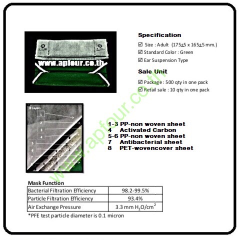 [ 100 pcs/ลัง ] ACTIVATED CARBON (ผ้าปิดจมูกคาร์บอน) Model : PF-150