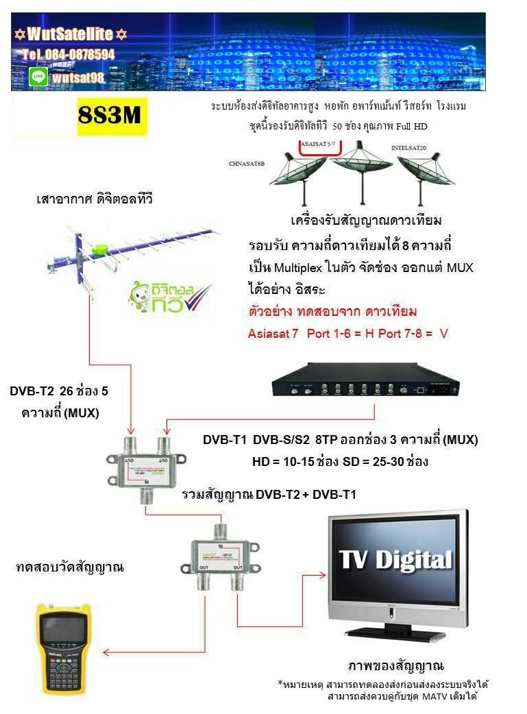 8S3M (8DVB S2 To 3DVB-T) Encoder Digital Modulator HD