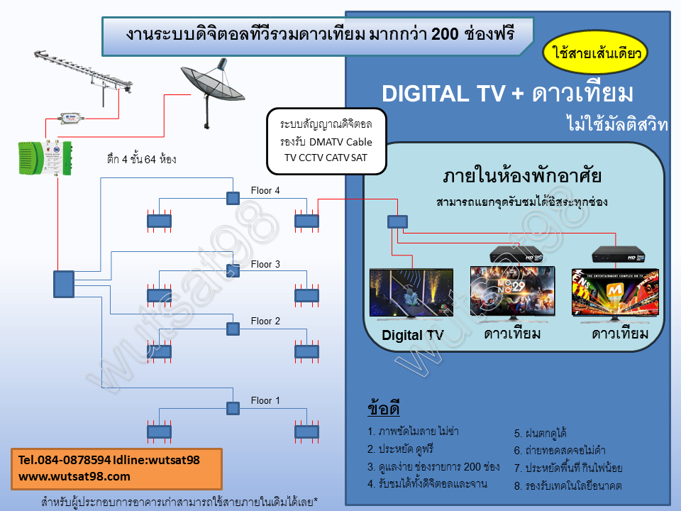 ระบบดิจิตอลทีวีรวมพร้อมระบบดาวเทียมExtreme