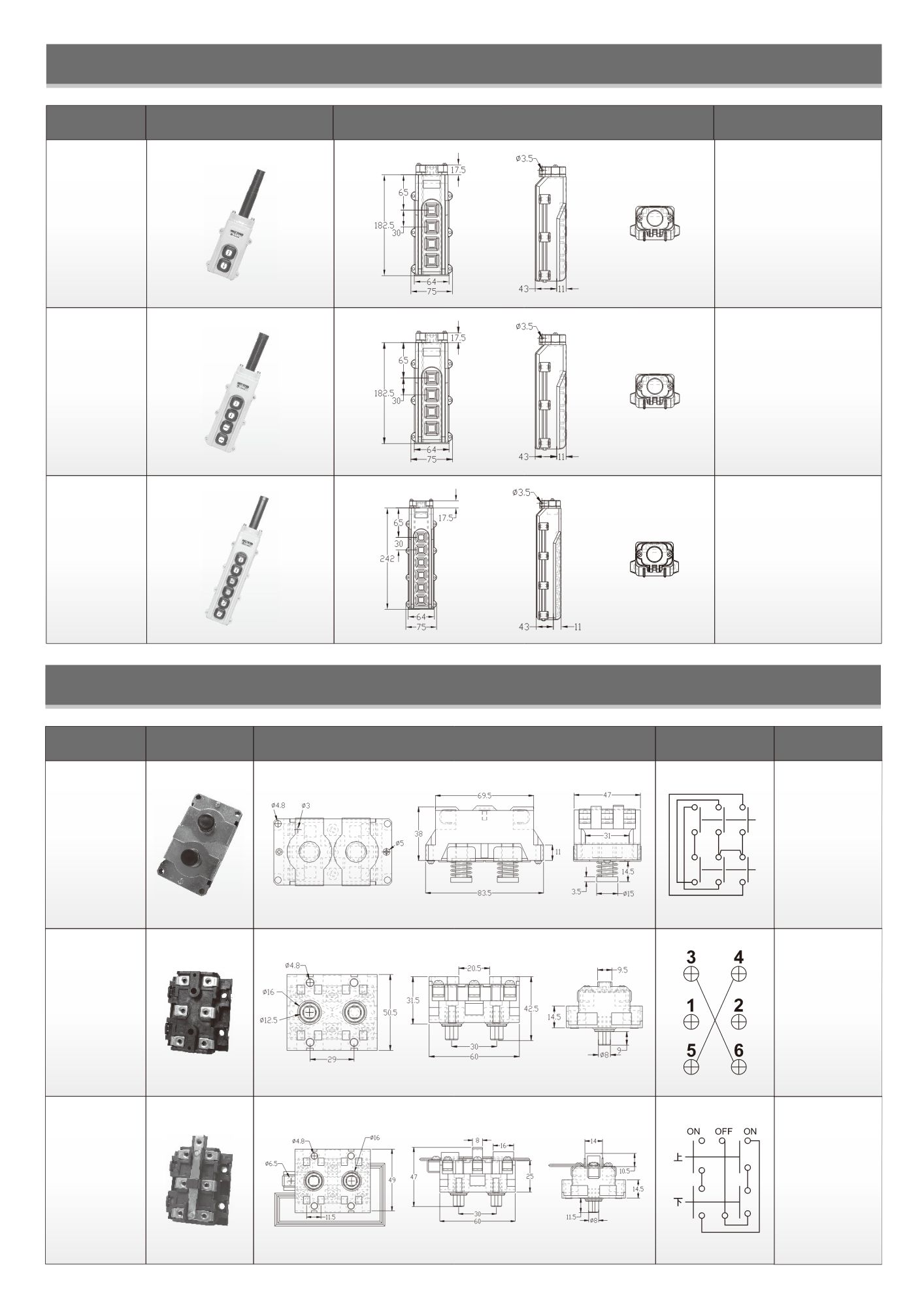 HardWork สวิตซ์ปุ่มกดมีสาย รุ่น HOB 81-1 ปุ่มกด 2 ปุ่ม 2 สปีด ใช้ไฟ 250V5A