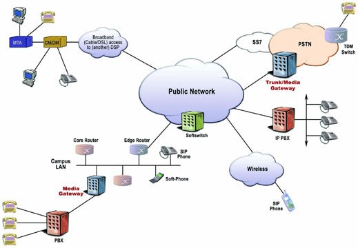 ติดตั้งWiFi,Network