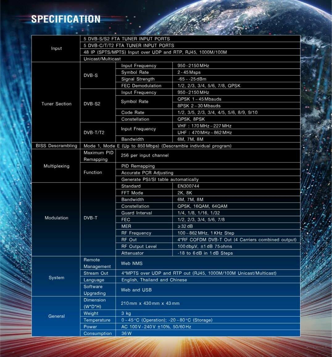 PSI Master TV Digital