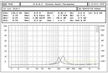Audio Labs 3'' Full Range Speaker (สินค้านี้เลือกการจัดส่งในหมวดหมู่ DIY และ AUDIO เท่านั้น)