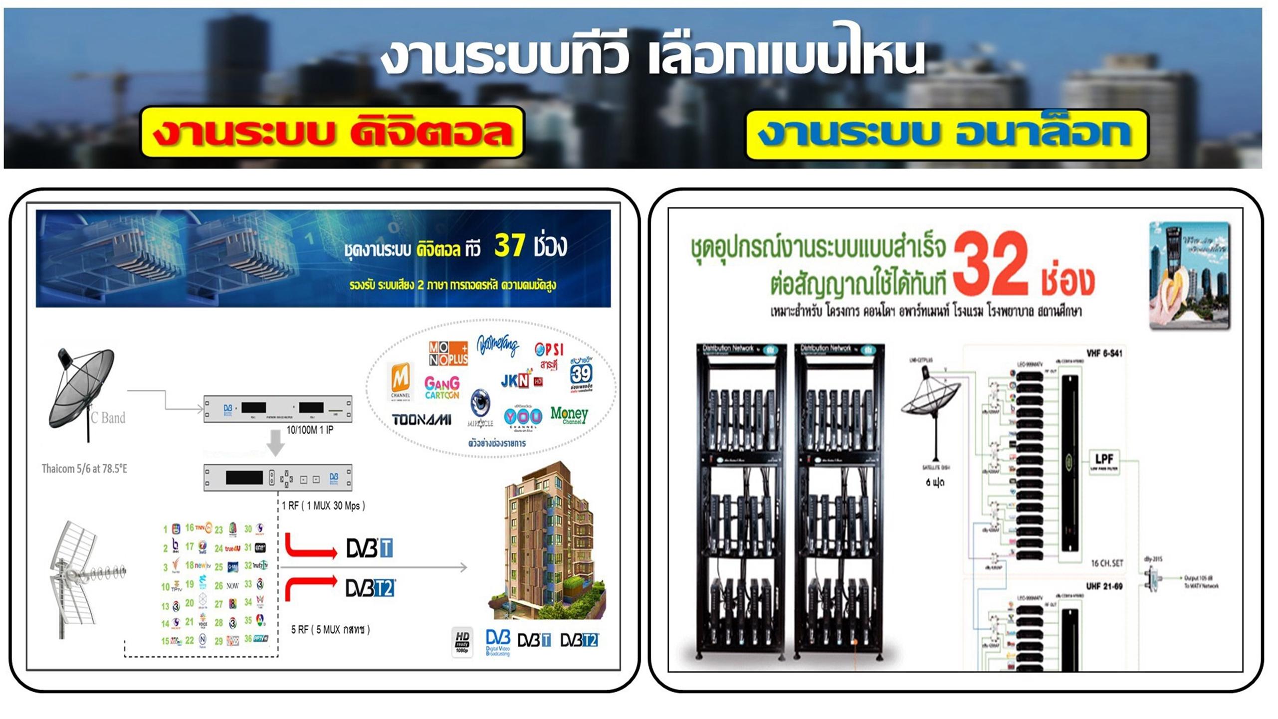 งานระบบดิจิตอลทีวีตึก หอพัก โรงแรม wutsat98