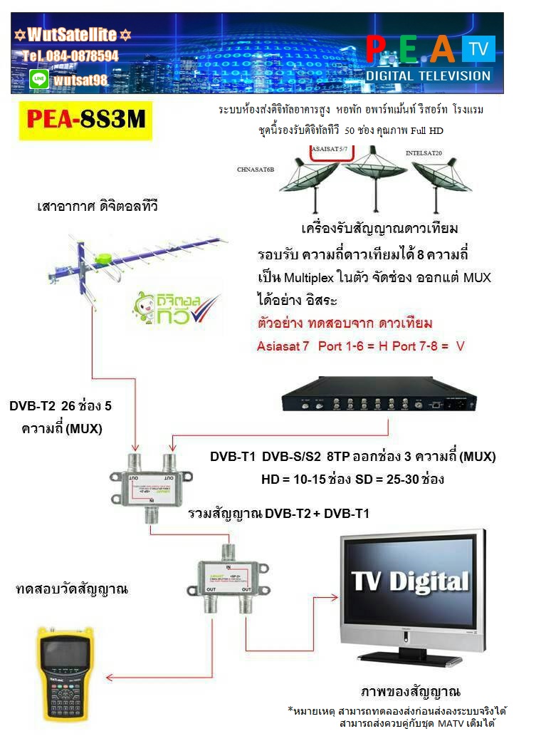 ติดตั้งระบบ DMATV,MATV,L-Band ระบบทีวีรวมอาคารคมชัดสูง