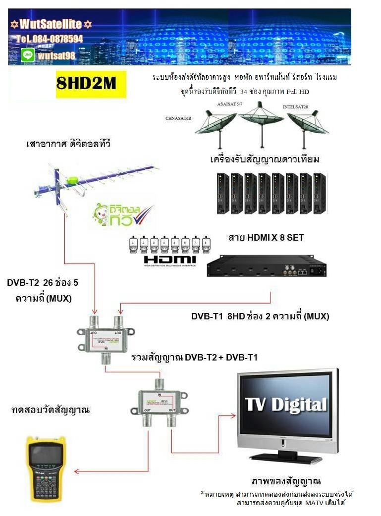8HD2M (8HD TO 2DVB T) Modulator HD