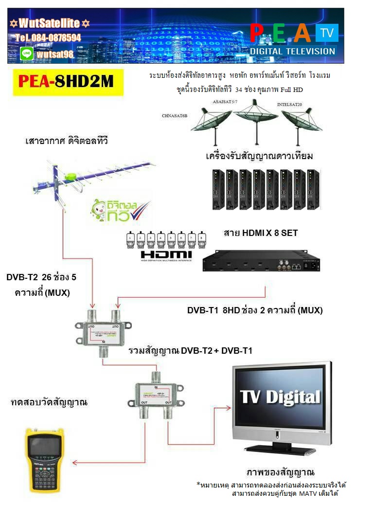 ติดตั้งระบบ DMATV,MATV,L-Band ระบบทีวีรวมอาคารคมชัดสูง