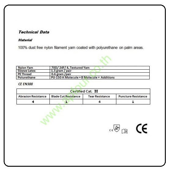 [ 10 คู่/pack ] ถุงมือไนล่อนเคลือบPU PU Palm fit Glove Size : S/ M/ L