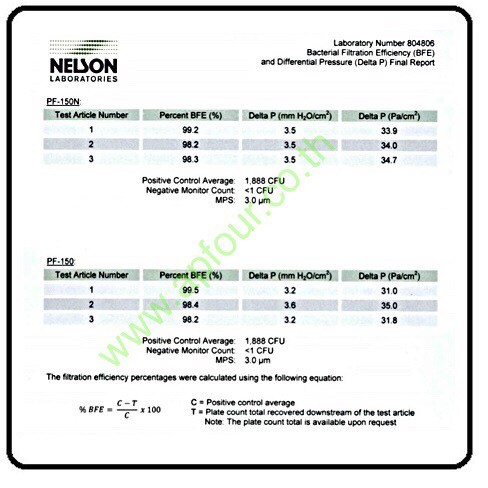 หน้ากากอนามัย หน้ากากกันฝุ่น ผ้าปิดจมูกคาร์บอน PF-150N [ 1 แพ็ค = 10 ชิ้น ]
