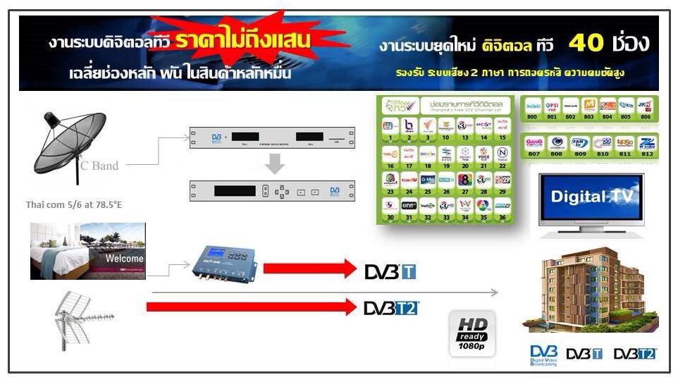 ระบบดิจิตอลทีวีตึก หอพัก โรงแรม ดูฟรี ช่องไทยเทศ fiber oftic digitaltv wutsat98 Transmodulator Encoder HD dBy Digital 4.0