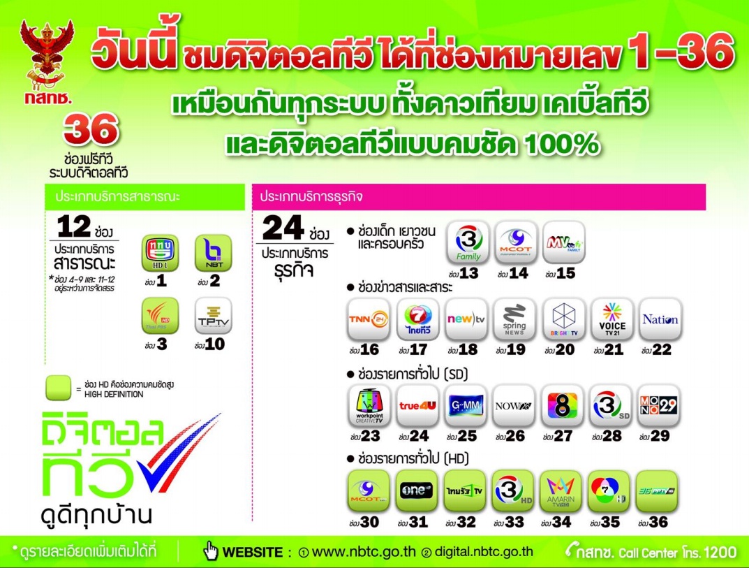 รายการช่องทีวีดิจิตอลสาธารณะ 26 ช่อง