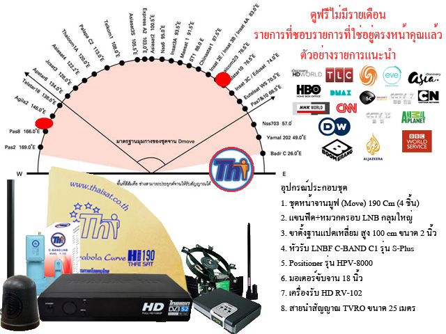 บริการติดตั้งชุดจาน Move