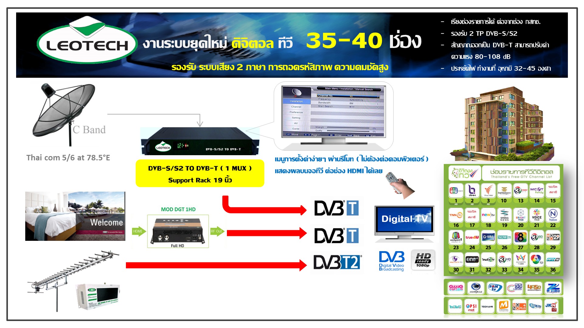 dBy Digital 4.0