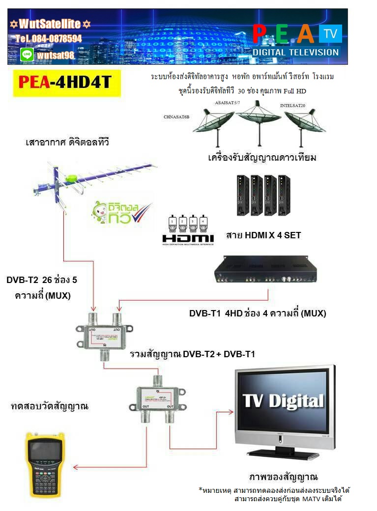 ติดตั้งระบบ DMATV,MATV,L-Band ระบบทีวีรวมอาคารคมชัดสูง