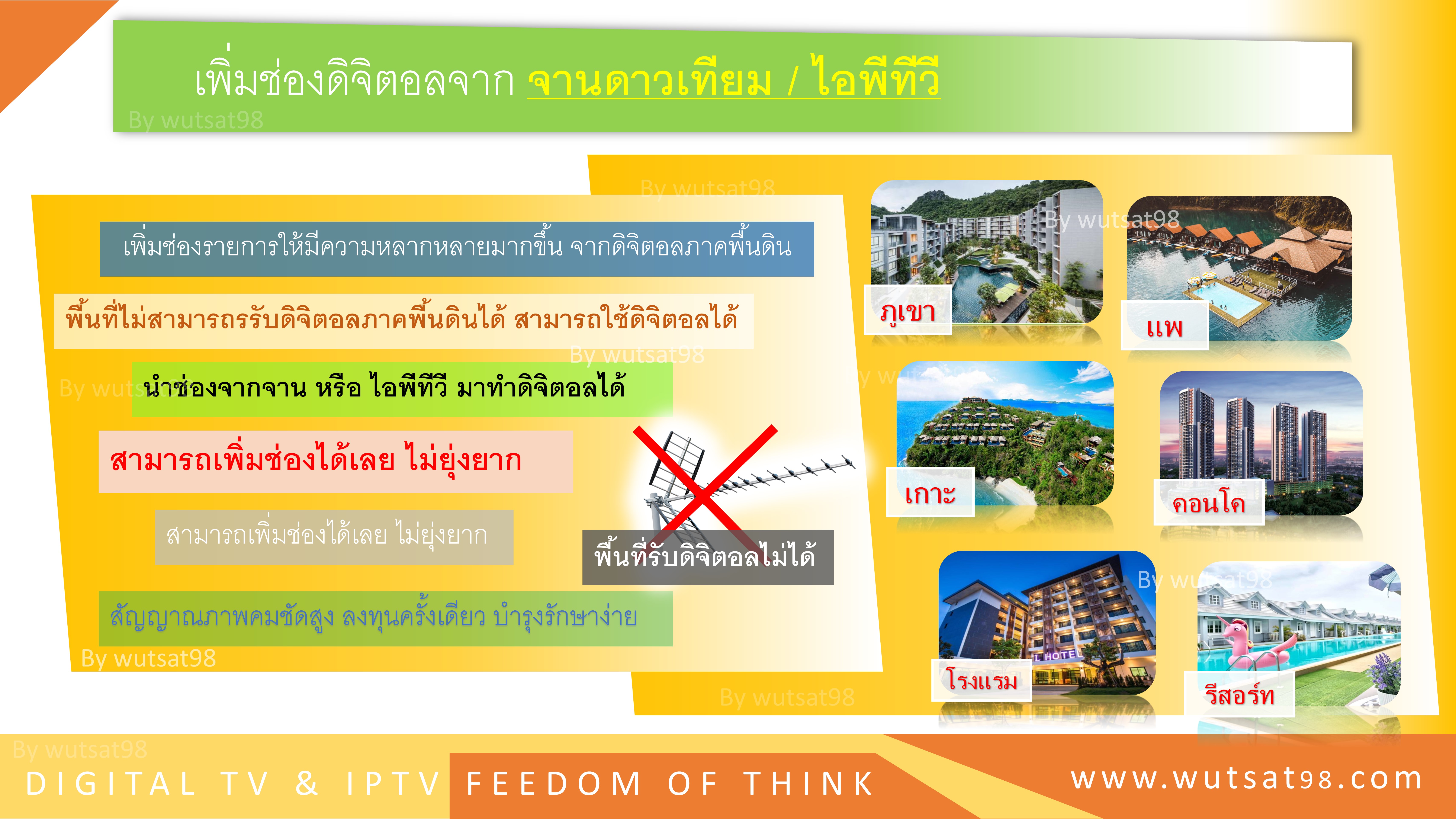 ระบบดิจิตอลทีวีIPTVภาพคมชัด