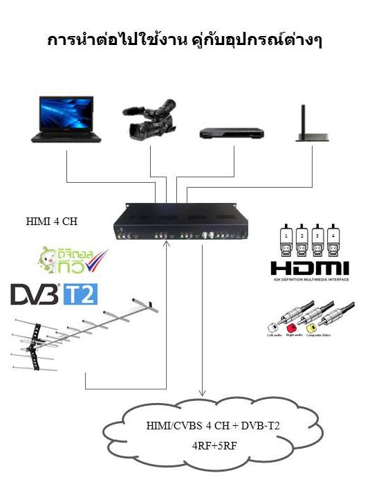4HD/4SD To 4DVB-T Encoder Digital Modulator HD