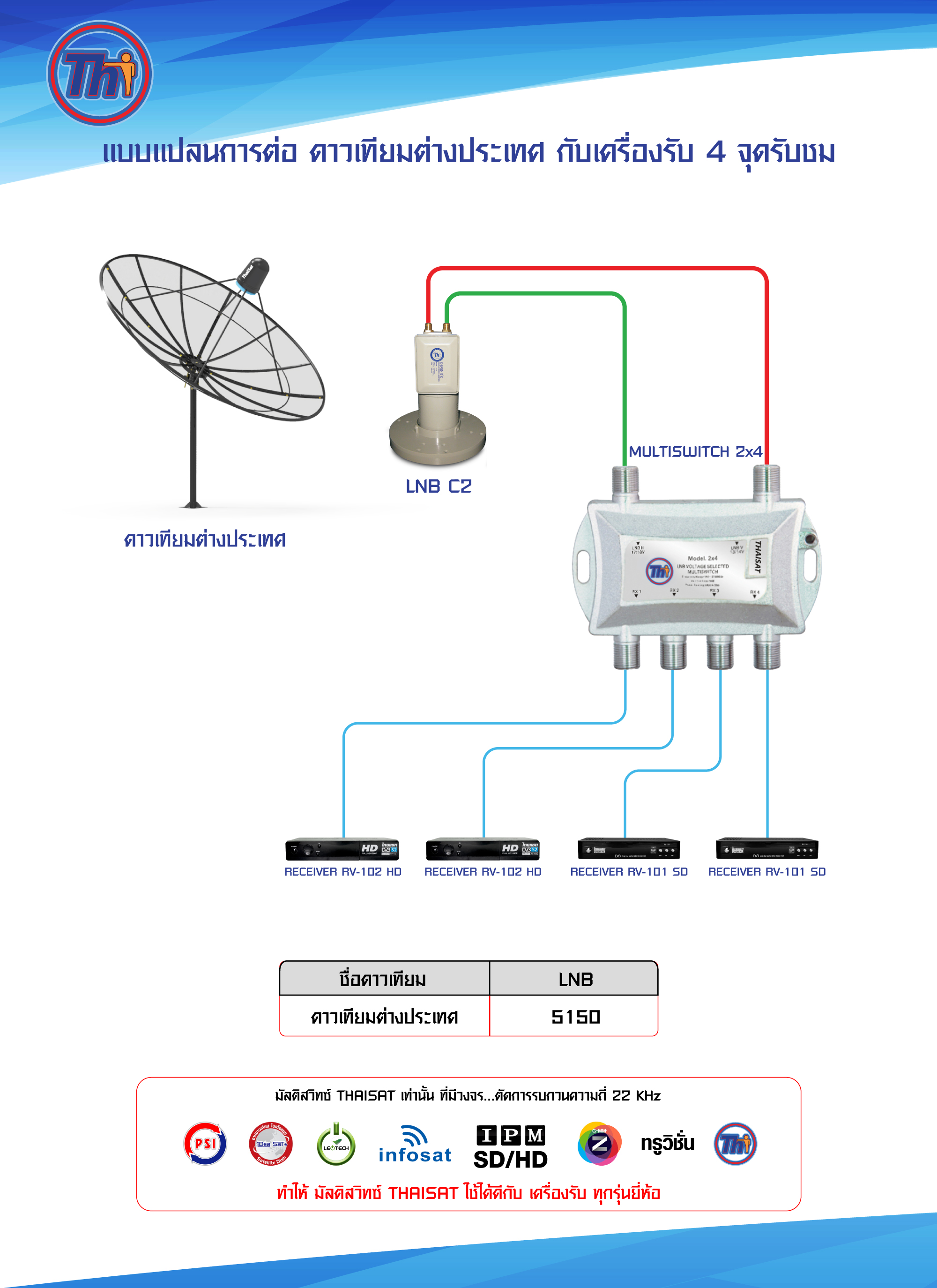 บริการติดตั้งจานดาวเทียม C-Band ตะแกลง HD