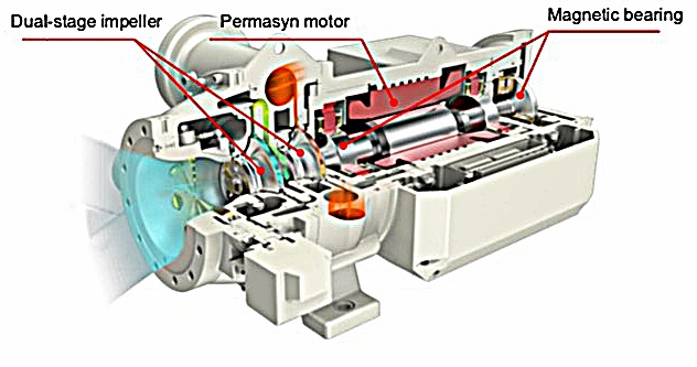 Gree Magnetic bearing oil free chiller Centrifugal inverter