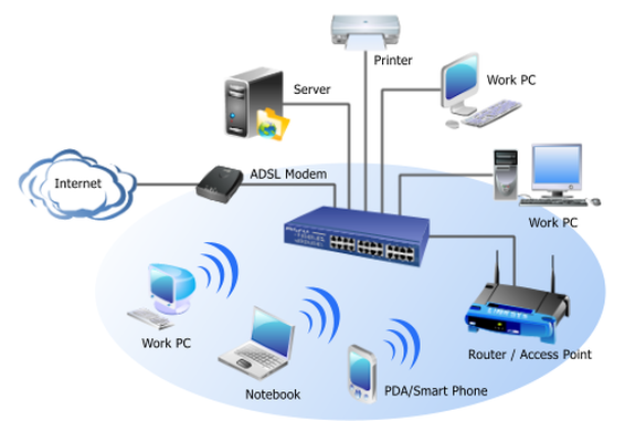 ติดตั้งWiFi,Network