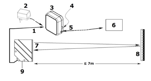 เครื่องนับคน ด้วยเซนเซอร์อินฟาเรต รุ่น PEM7D (COUNTER FOR MINI IR SECURITY SYSTEM)