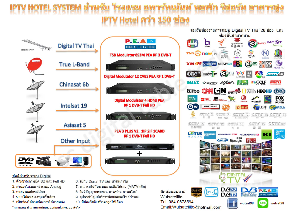 Hospitality IPTV Hotel IPTV Fiber optic Hotel IPTV Samsung Hotel IPTV LG