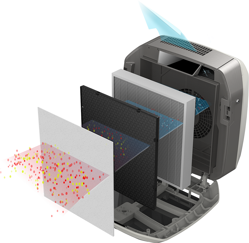 เครื่องฟอกอากาศ Fellowes รุ่น Pro
