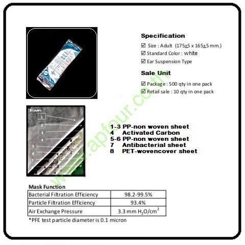 หน้ากากอนามัย หน้ากากกันฝุ่น ผ้าปิดจมูกคาร์บอน PF-150N [ 1 แพ็ค = 10 ชิ้น ]