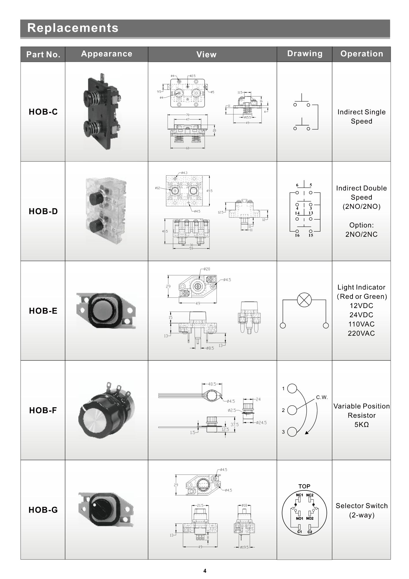 HardWork สวิตซ์ปุ่มกดมีสาย รุ่น HOB 81-1 ปุ่มกด 2 ปุ่ม 2 สปีด ใช้ไฟ 250V5A
