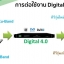 dBy Digital 4.0 ชุดงานระบบดิจิตอล
