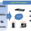 Hospitality IPTV Hotel IPTV Fiber optic Hotel IPTV Samsung Hotel IPTV LG
