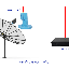 บริการติดตั้งจานดาวเทียม C-Band ตะแกลง HD